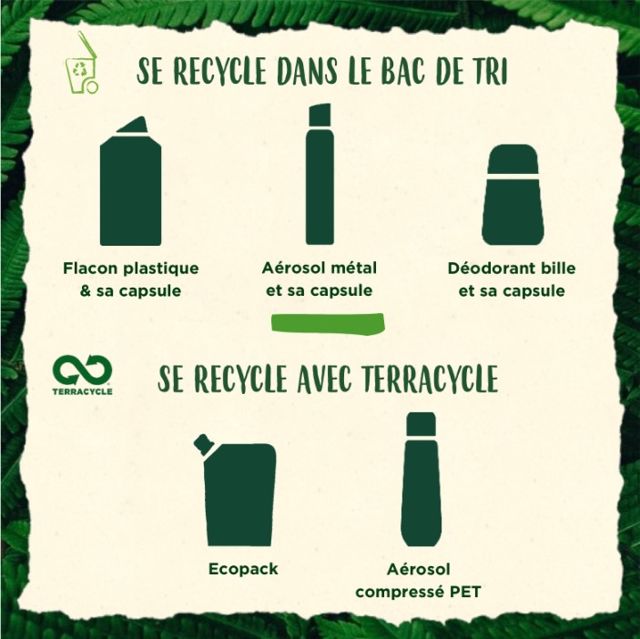 Recyclage